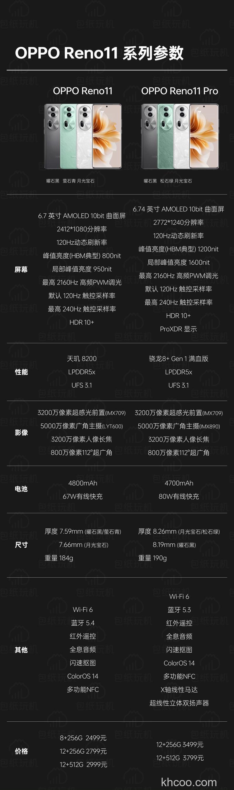 OPPOReno11Pro多少钱 OPPOReno11Pro官方价格介绍【详解】