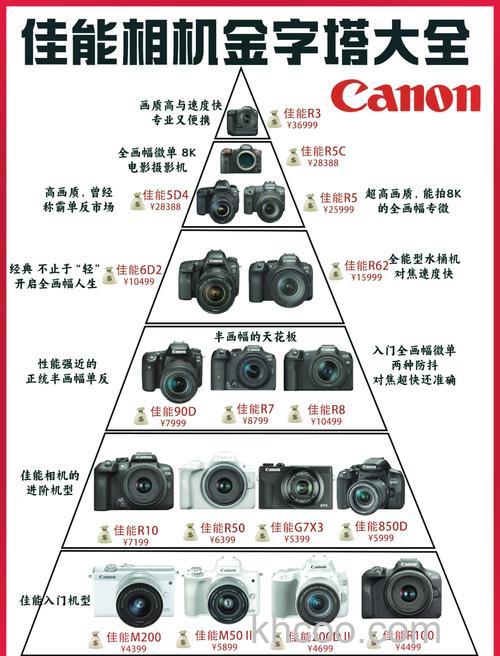 单反照相机价格及品牌介绍【图解】