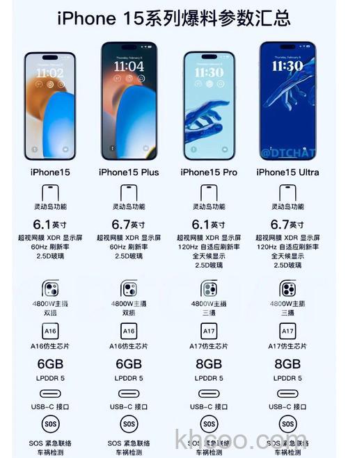 iPhone15保值率怎么样 iPhone15保值率高吗【详解】