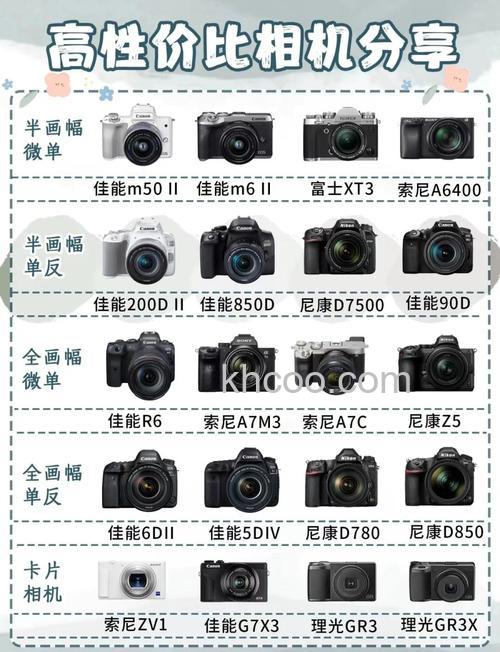 有什么入门级单反相机推荐 入门级单反相机推荐