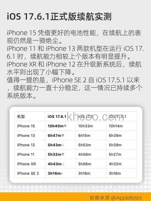ios17适配哪些机型及续航测试 ios17适配机型名单及续航测试【详解】