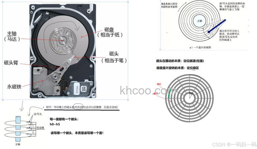 硬盘结构特点是什么 硬盘结构特点介绍【详解】