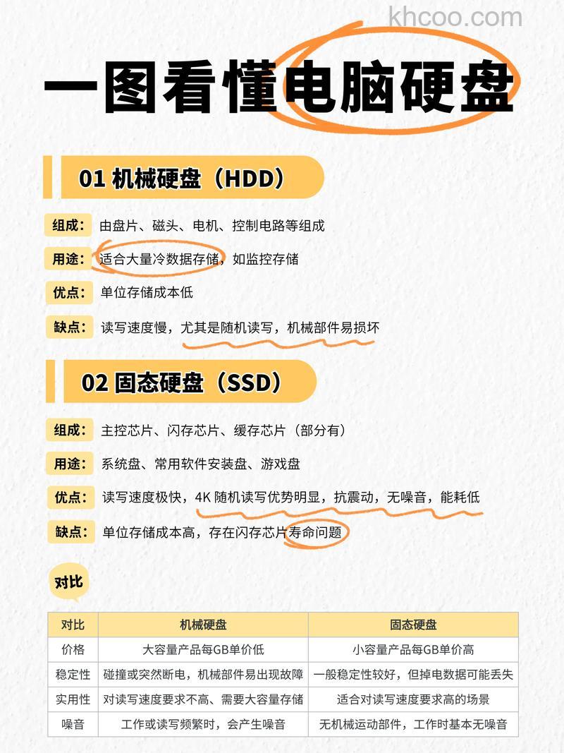 如何挑选硬盘 机械硬盘和硬盘固态区别介绍【详解】