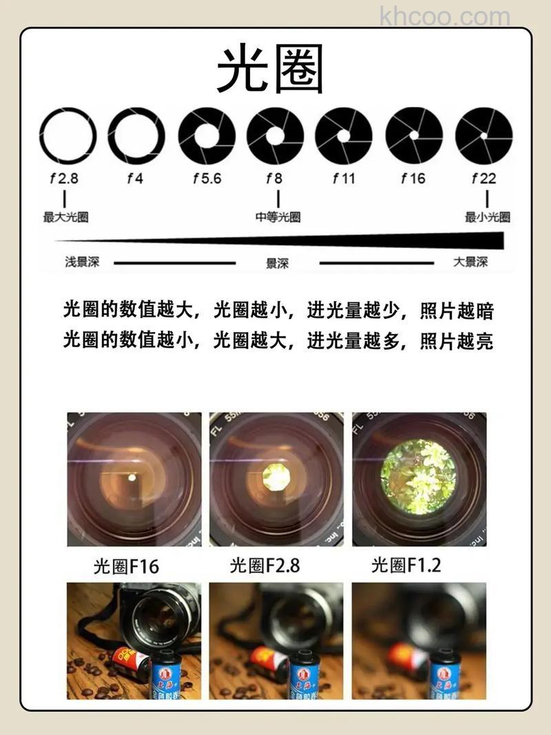 光圈有什么使用技巧