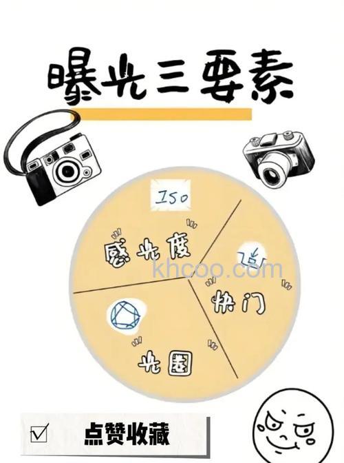 如何把握光圈与快门的运用时机