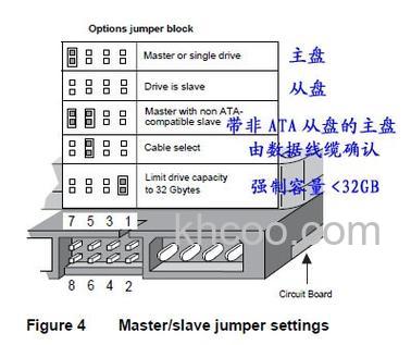 什么是硬盘跳线 硬盘跳线怎么设置【方法介绍】
