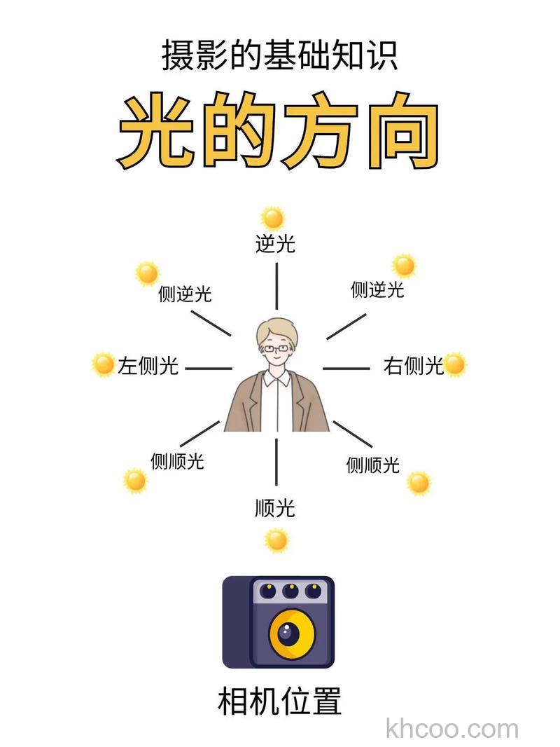 如何把握时间和光线变化