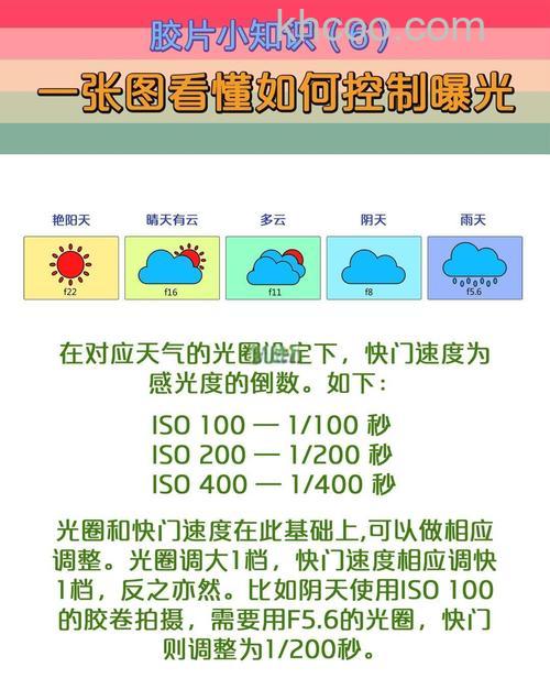 天气与用光对摄影有什么影响