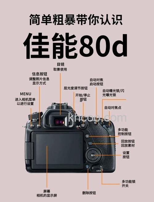 单反相机入门教程