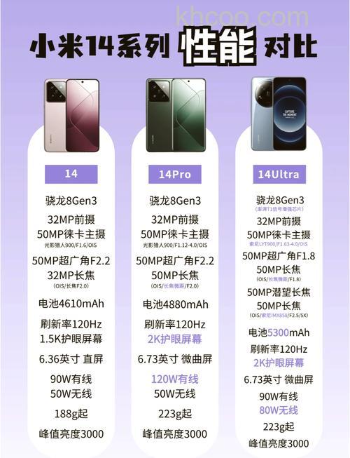 小米14与小米14 Pro有什么区别 小米14与小米14 Pro对比【详解】