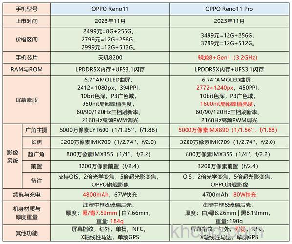 opporeno11搭载什么处理器 opporeno11搭载处理器介绍【详解】