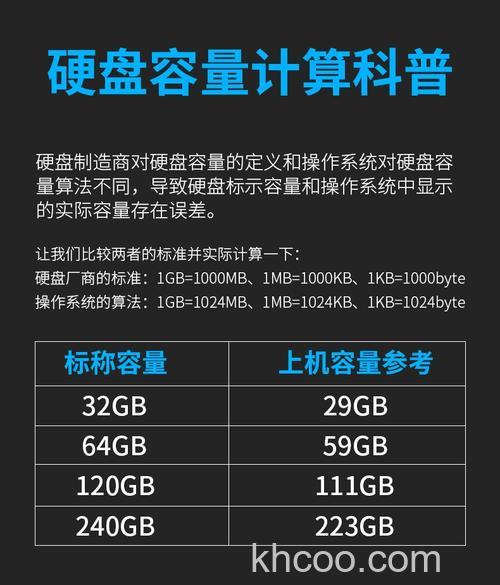 120g固态硬盘价位是多少 120g固态硬盘报价