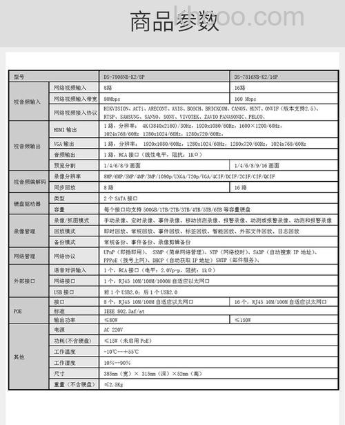海康威视硬盘录像机报价是多少 海康威视硬盘录像机报价及连接电脑步骤【详解】