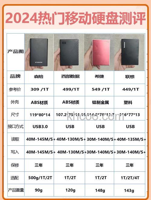 ibm移动硬盘的价格是多少 ibm移动硬盘使用注意问题【详解】