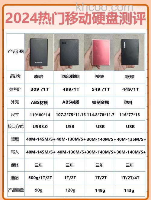 台式机移动硬盘盒价格是多少 台式机移动硬盘盒相关介绍