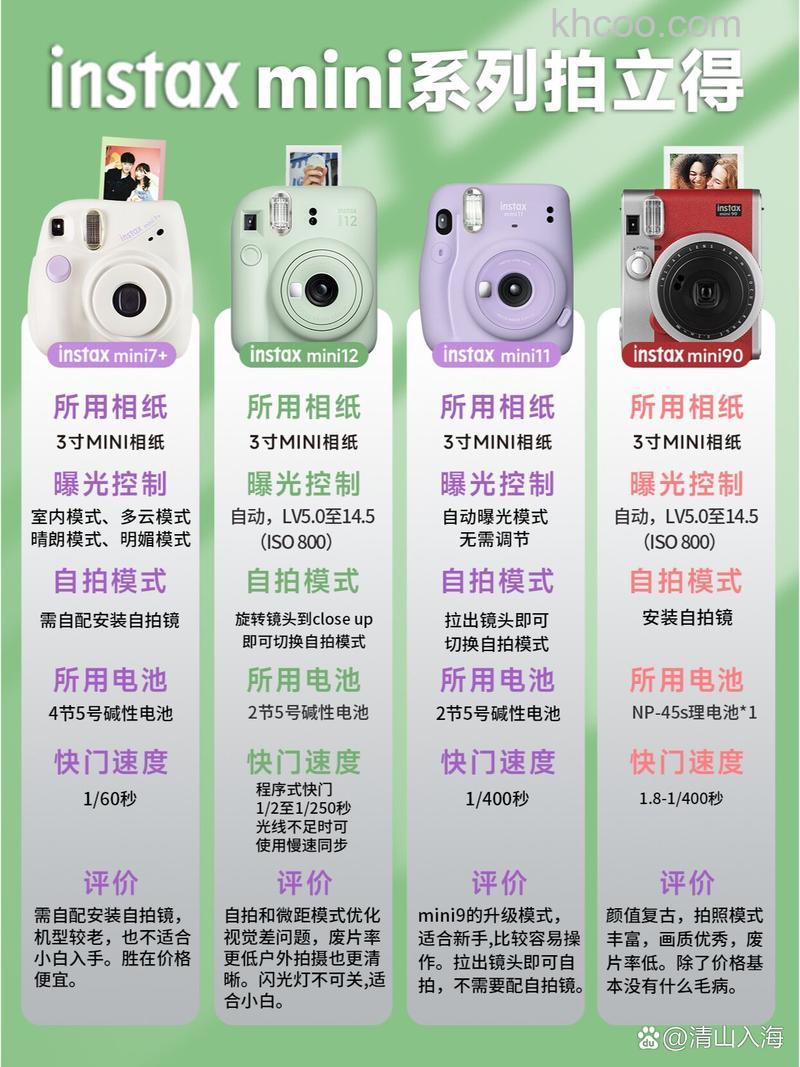 拍立得多少钱 两款热门拍立得相机报价