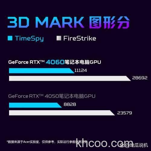 宏碁笔记本液晶屏的CR参数代表什么