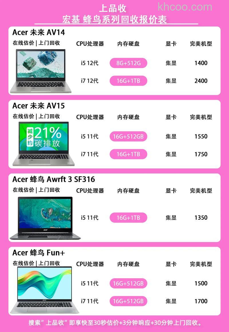 宏碁笔记本需要提供哪些信息才有资格享受Windows 8升级优惠