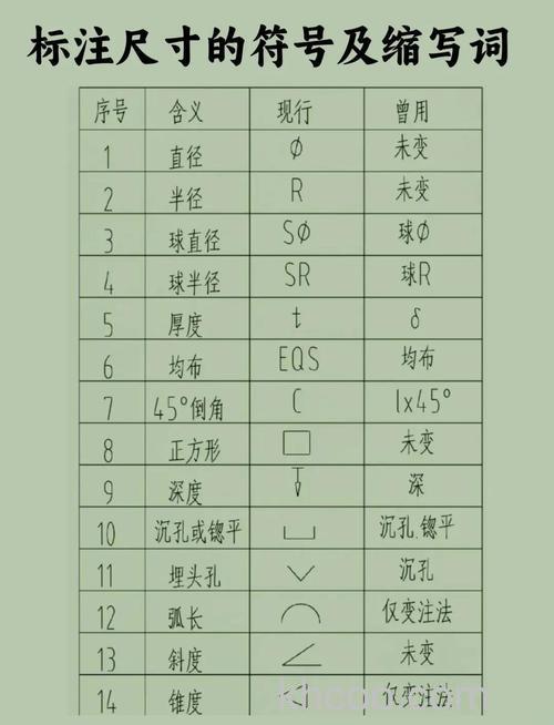 英寸和英尺的符号是怎么打出来的呢？