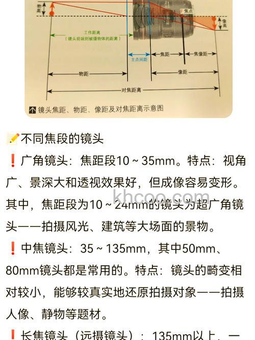 如何掌握镜头焦距 镜头焦距的作用及相关性能【详解】
