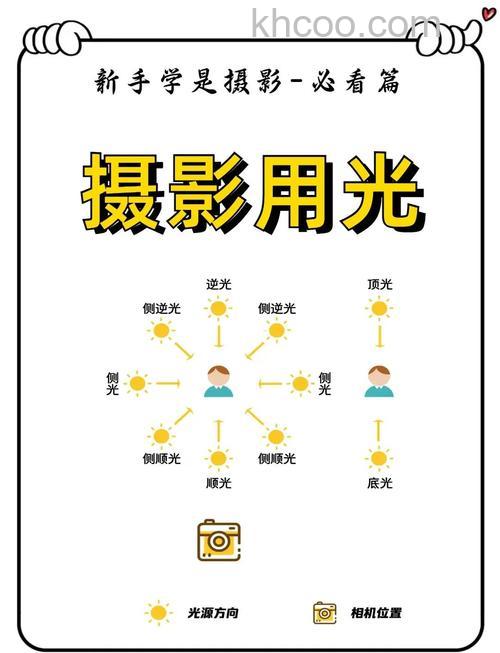 拍摄阳光有什么入门技巧