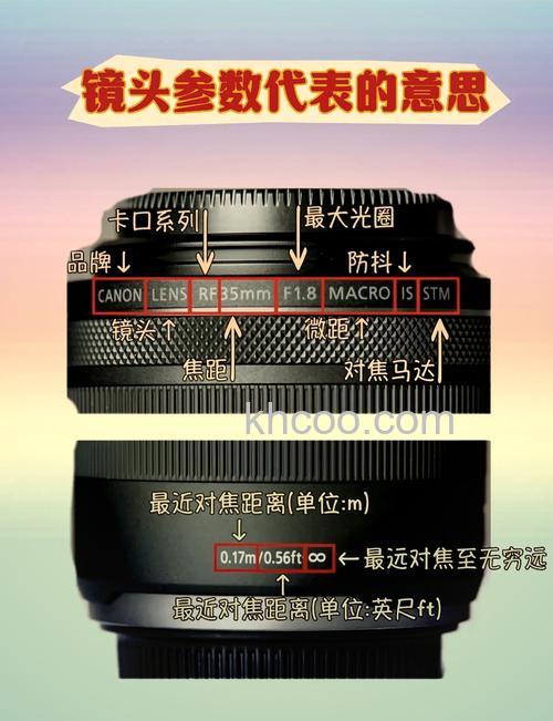相机镜头上的数字是什么意思 相机镜头数字含义