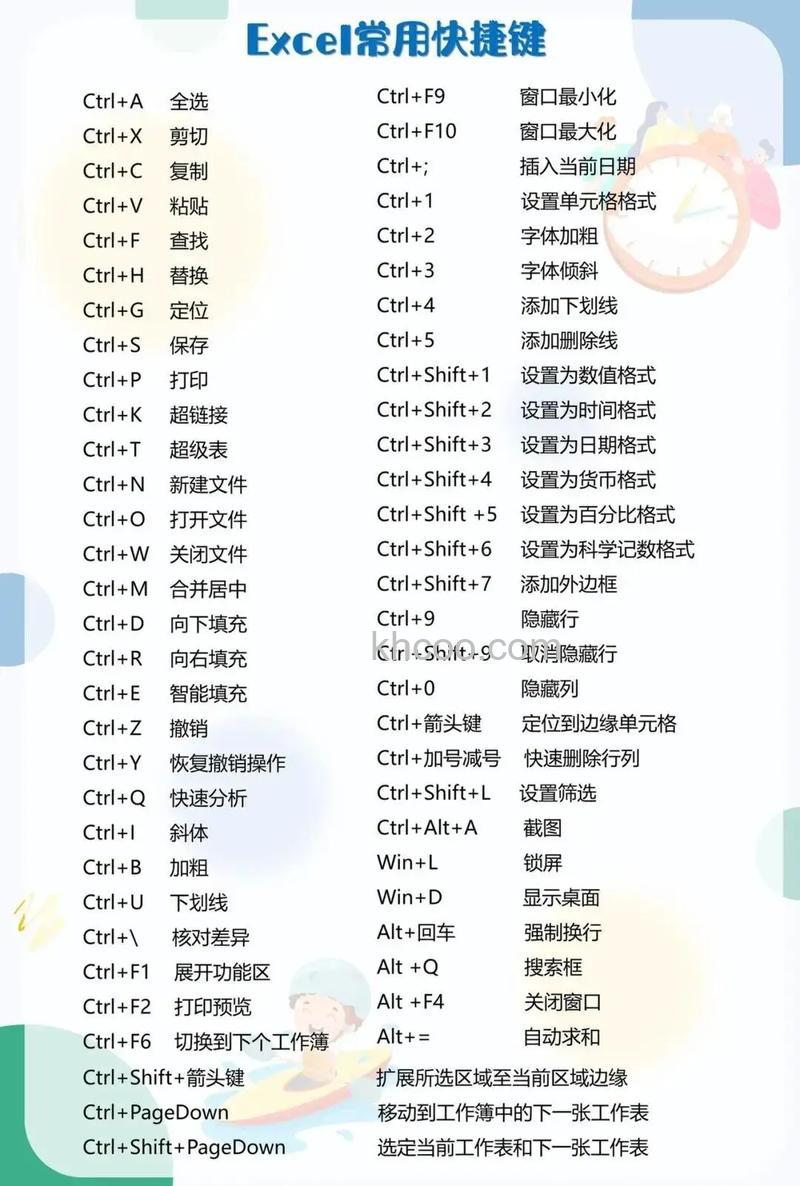 电脑键盘快捷键大全