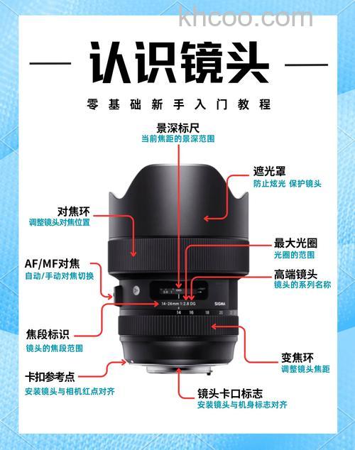 变焦定焦的区别是什么 变焦定焦的区别分析