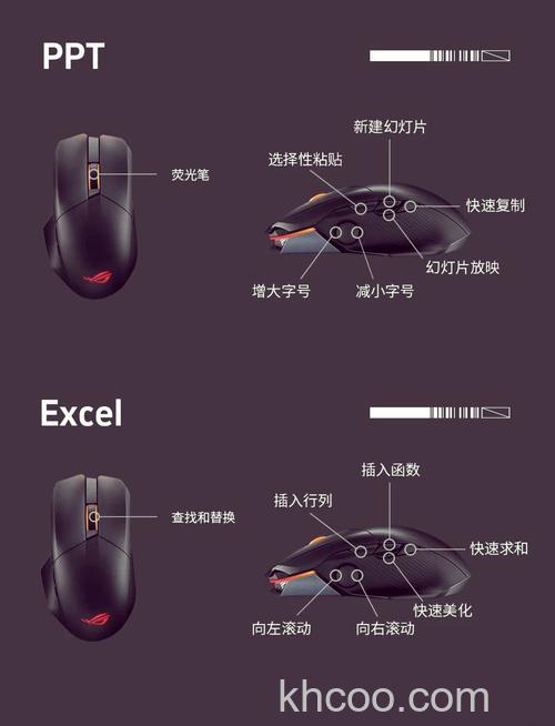 卡巴斯基鼠标怎样 卡巴斯基鼠标介绍【详解】