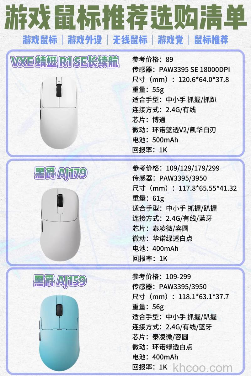 鼠标如何选购 鼠标选购关键因素介绍【详解】