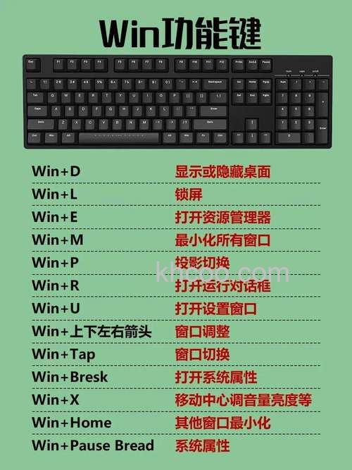 键盘F键有什么作用 键盘F键作用介绍【详解】