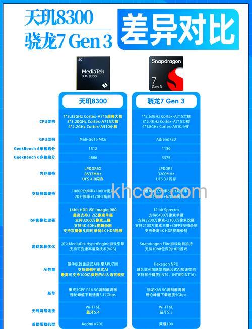 高通骁龙7Gen3和第二代骁龙7+哪个性能强【详解】