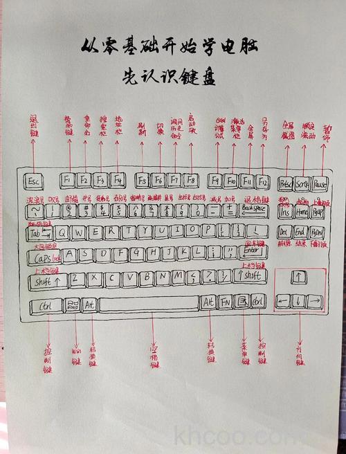 机械键盘有哪些常见故障 机械键盘常见故障及维护技巧