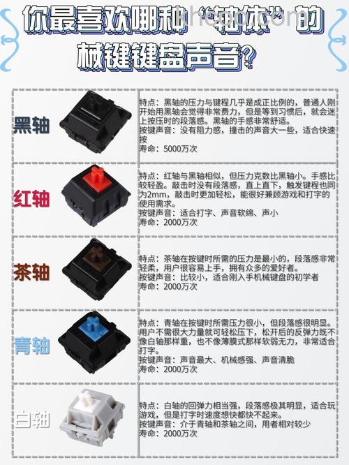 各种机械键盘轴有何区别 各种机械键盘轴区别介绍【分析】