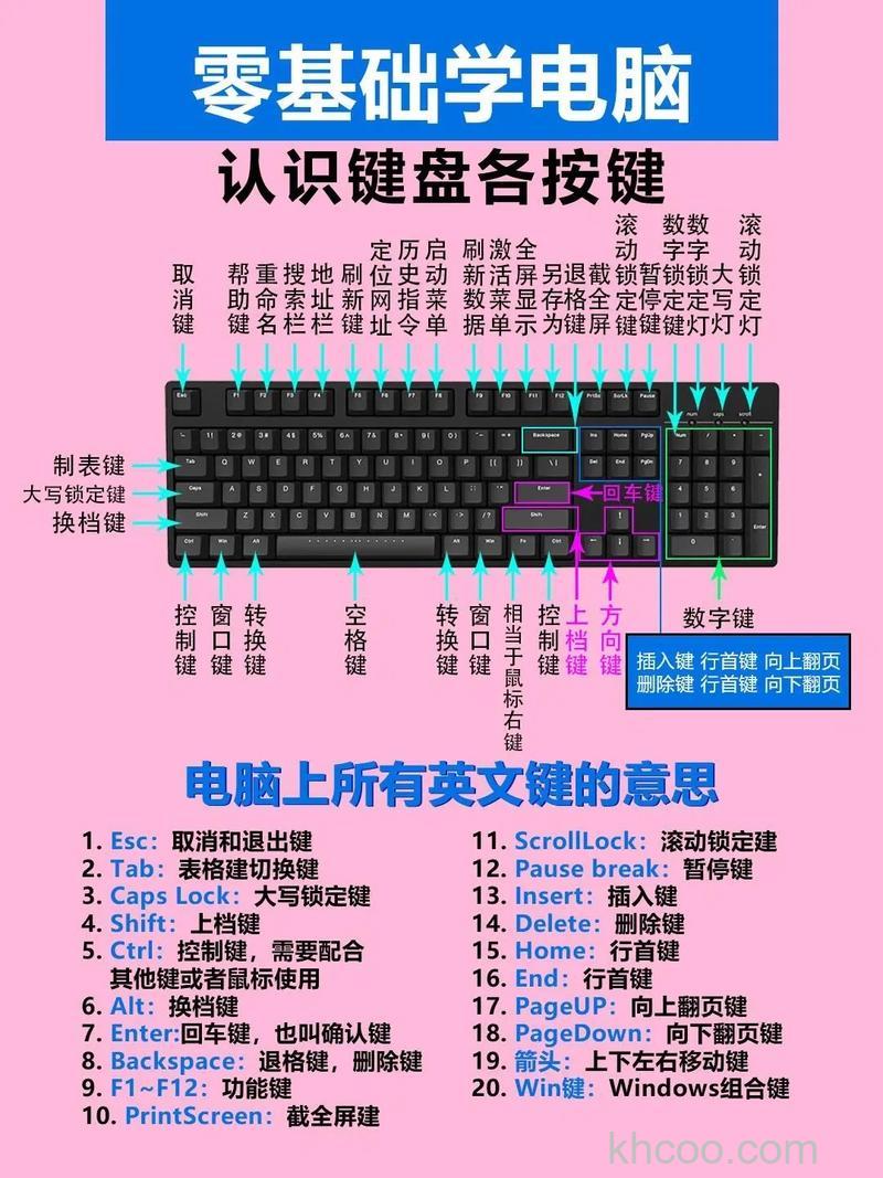 电脑键盘为什么不按顺序排列 电脑键盘历史回顾【介绍】