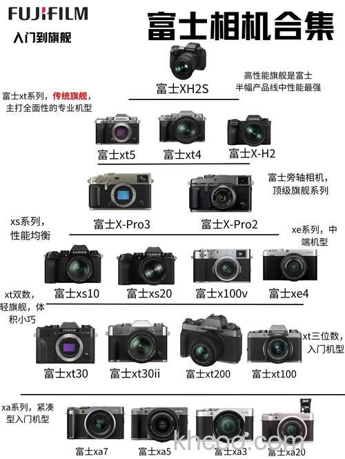 富士instaxmini8拍立得相机价格和参数介绍