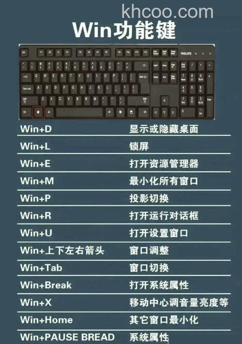 键盘上的win键是哪个 键盘上的win键用法介绍【详解】