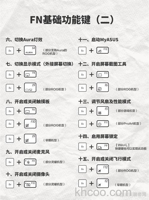 华硕X54HR系列快捷键失效怎么办