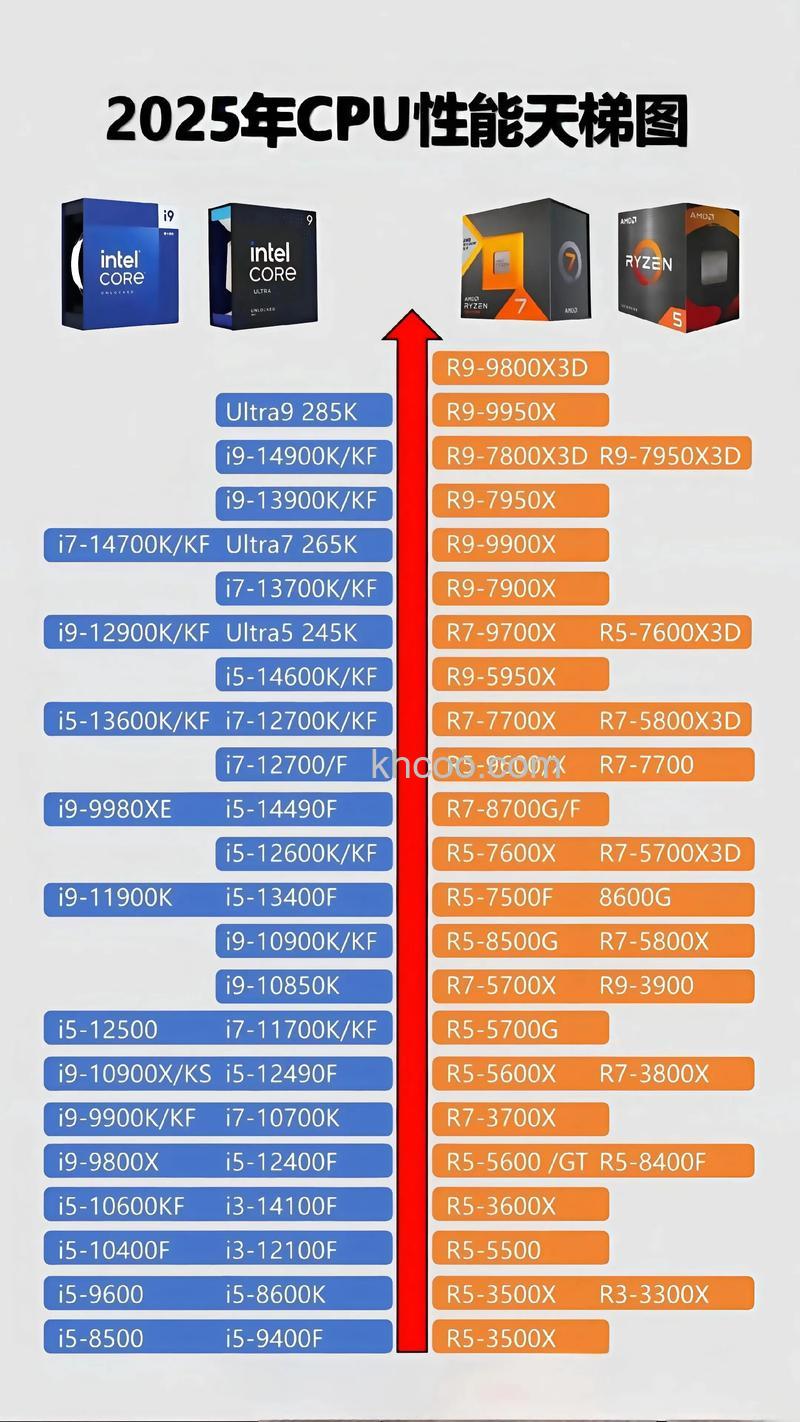 神舟台式电脑Intel芯片组和与之对应的集成显卡是什么