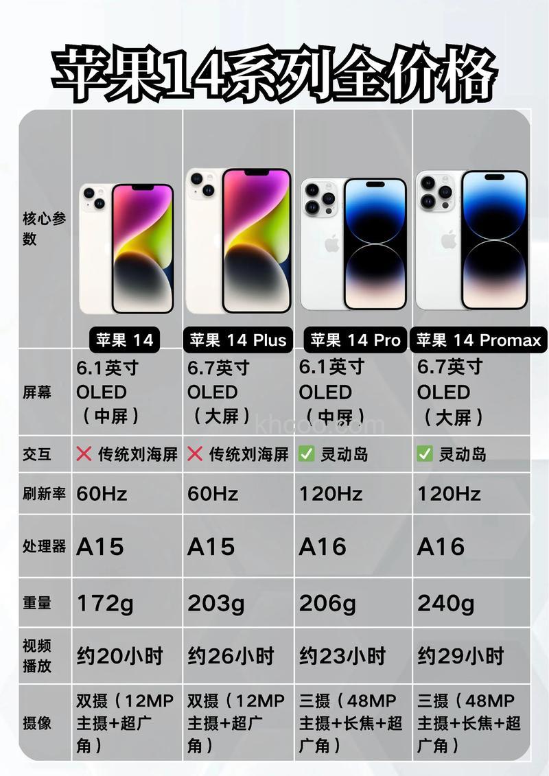 iPhone14plus升级iOS 17.2之后好不好用【详解】