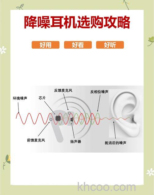 降噪耳机是怎么降噪的