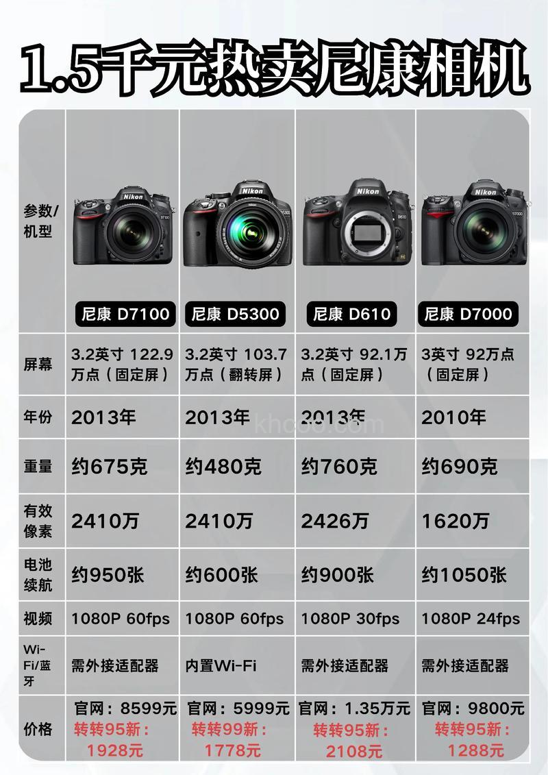 尼康单反相机镜头报价和参数