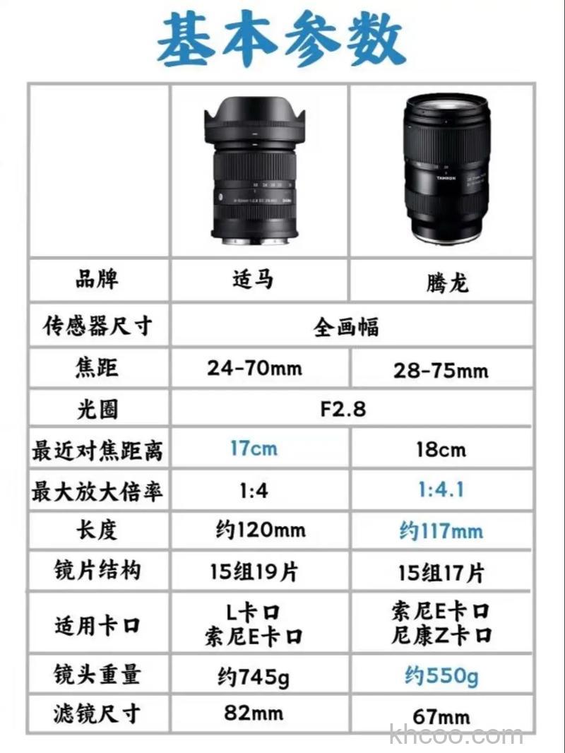 变焦镜头价格 不仅省钱还省时【详细介绍】