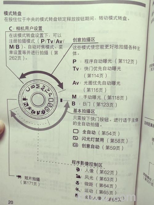 佳能6d使用教程盘点