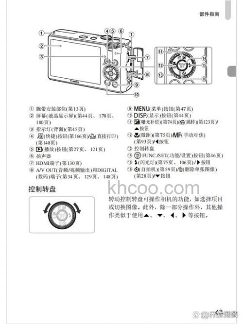 佳能s95怎么样 大光圈卡片机【详细介绍】