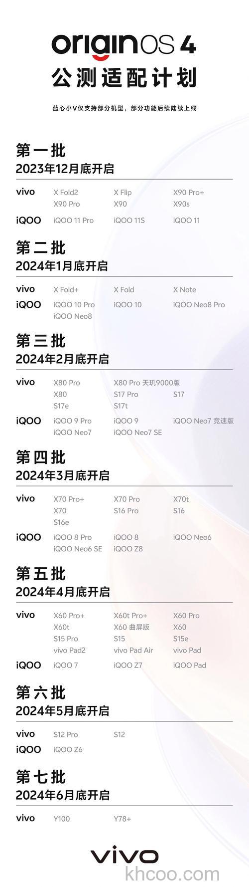 OriginOS4.0第四批机型更新具体时间【详解】