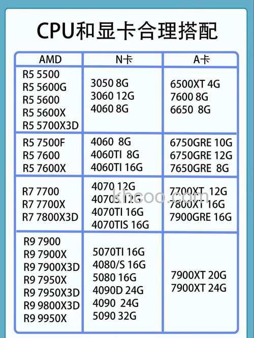 i7-7700/i7-7700k配什么显卡好 i7-7700/i7-7700k与显卡搭配攻略
