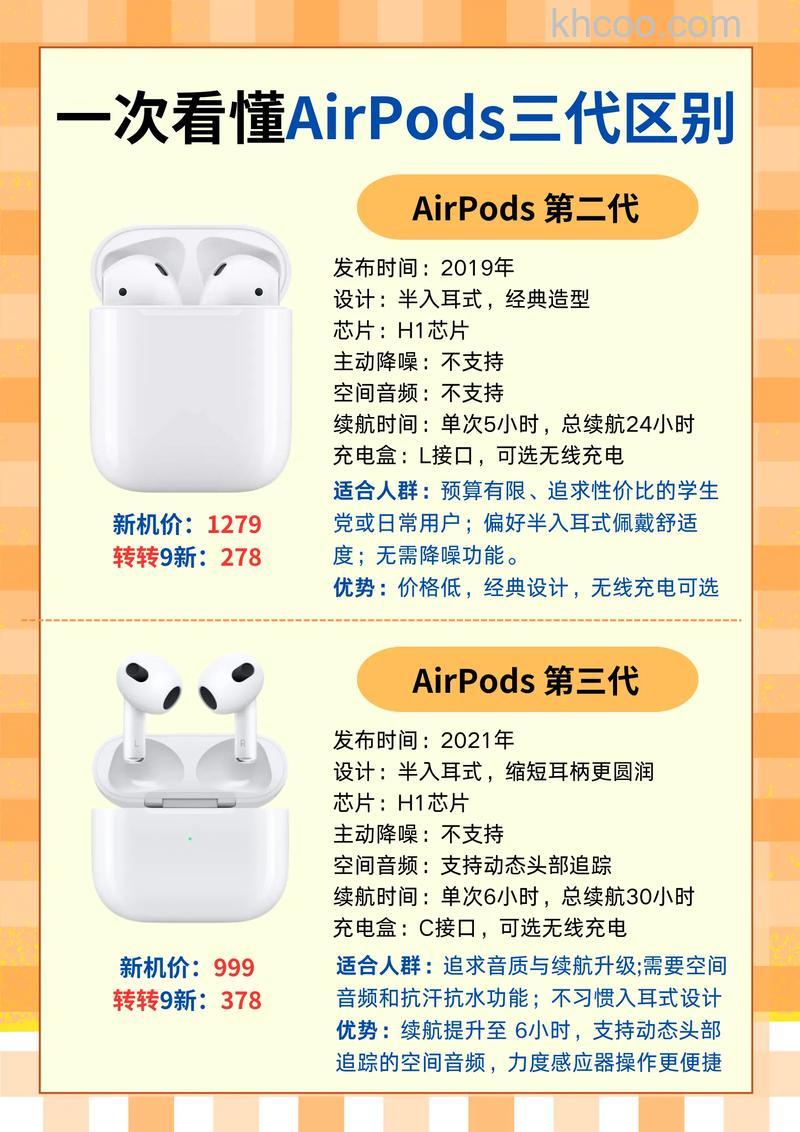 airpodsa2031是第几代 airpodsa2031介绍【详解】