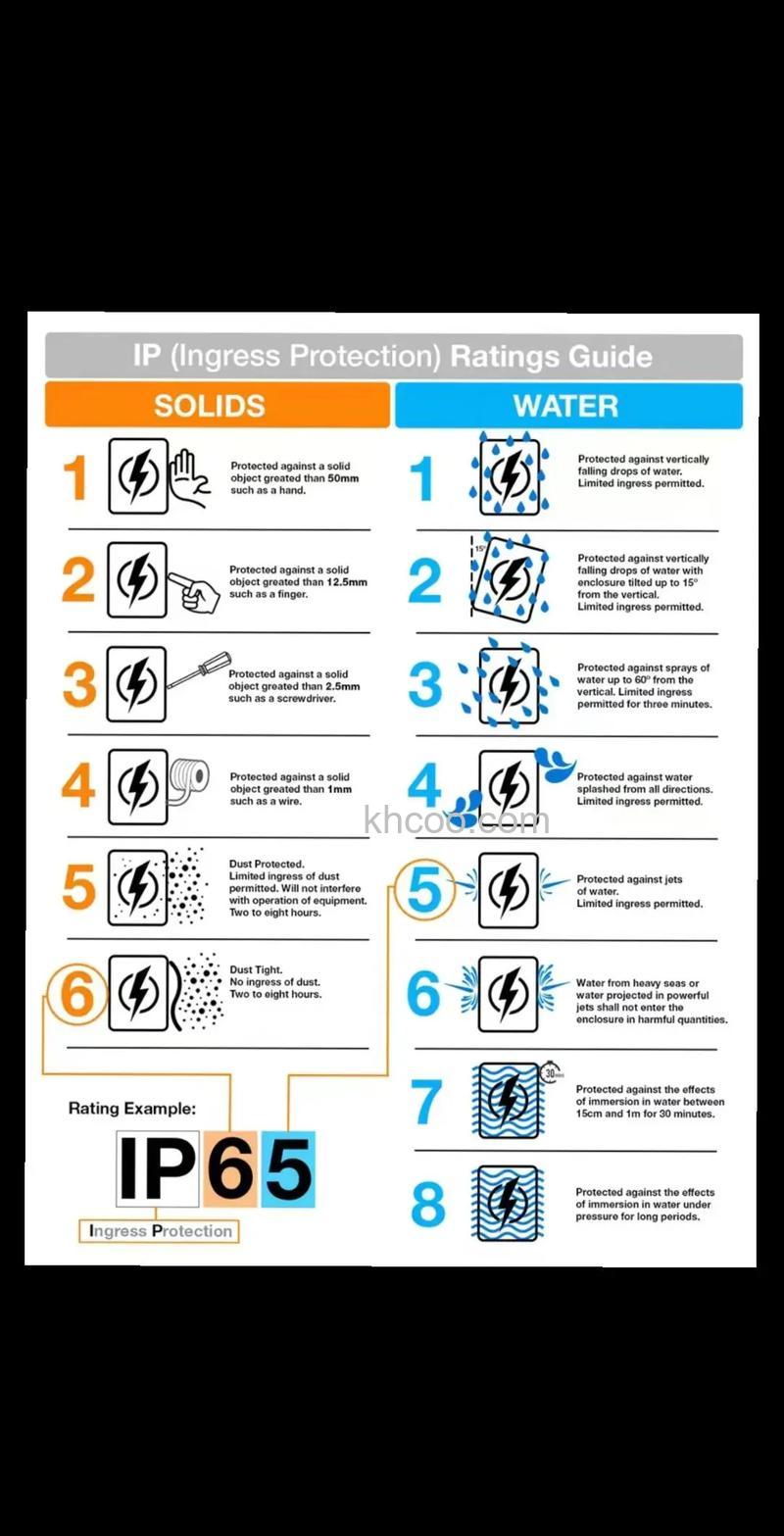 iQOO12防水等级是多少 iQOO12防水等级介绍【详解】