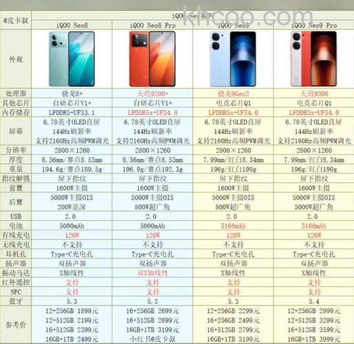 iqooneo7和iqoo9哪个好 iqooneo7和iqoo9对比【详解】